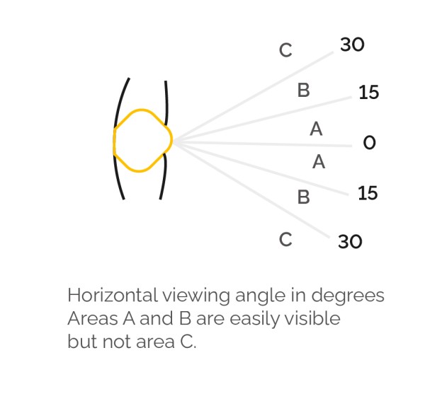 Horizontal viewing angle in degrees.